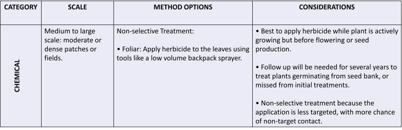 text in a table describing chemical treatments for Wild Chervil